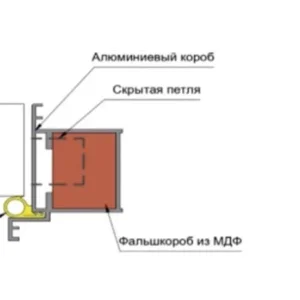 Комплект дверной коробки PROFILO PORTE для ПХ АЛ-Инвизибл кромка хром,2 петли, 2250(для дв. 2100-2150),Пр