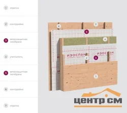 Пленка Изоспан A (35м2) ветрозащита, ширина 1,6м